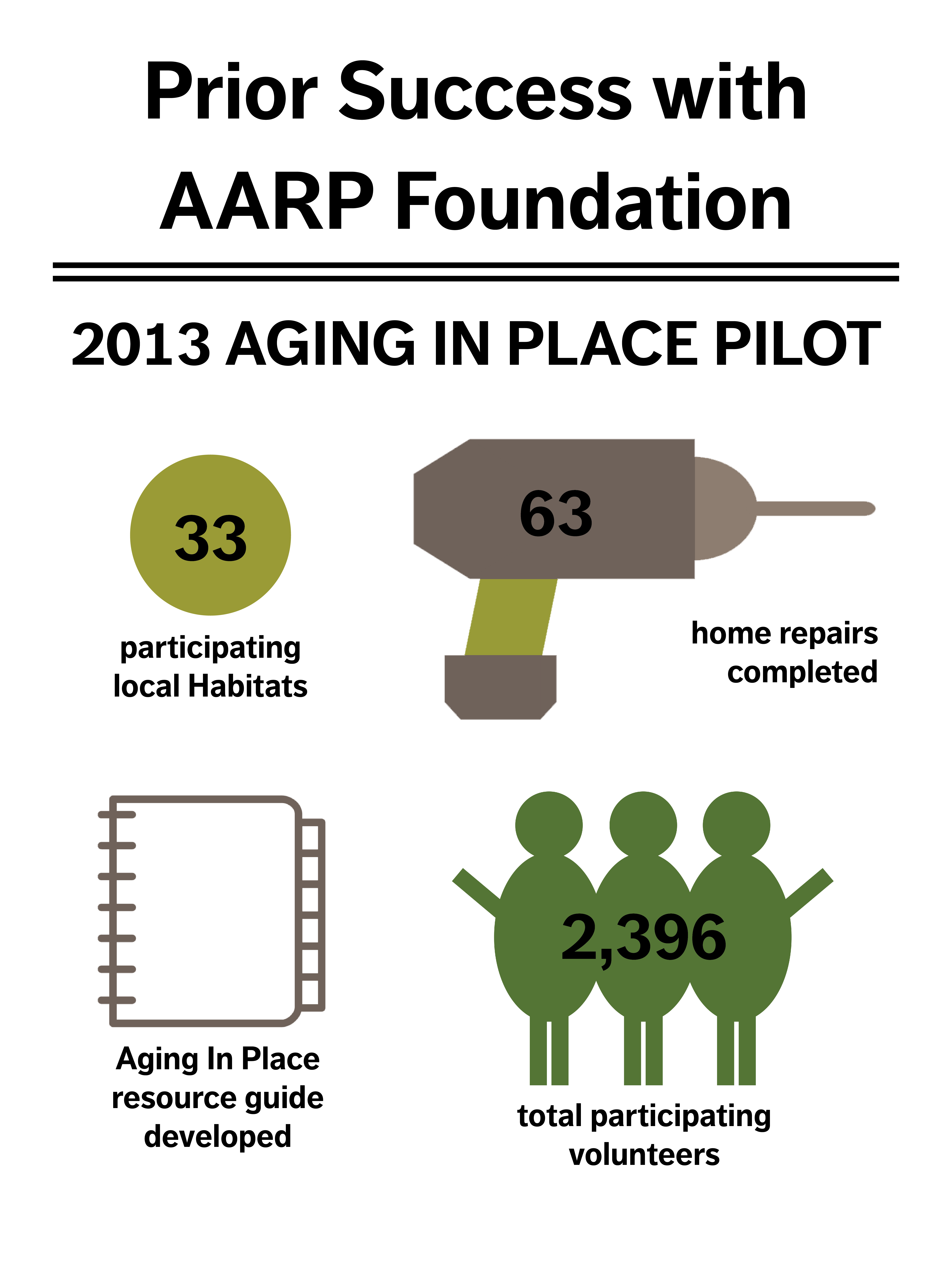 AARP Foundation Grant Program